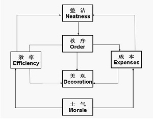 ����C�F(xi��n)������