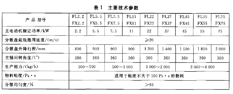 ���ٷ�ɢ�C����