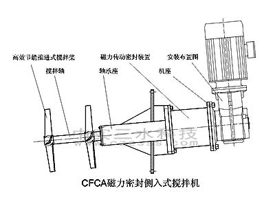 磁力密封側入式攪拌機示意圖