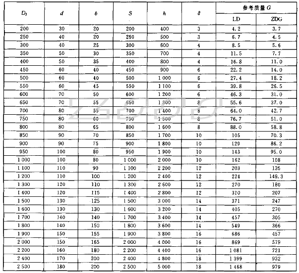 螺帶式攪拌器技術參數
