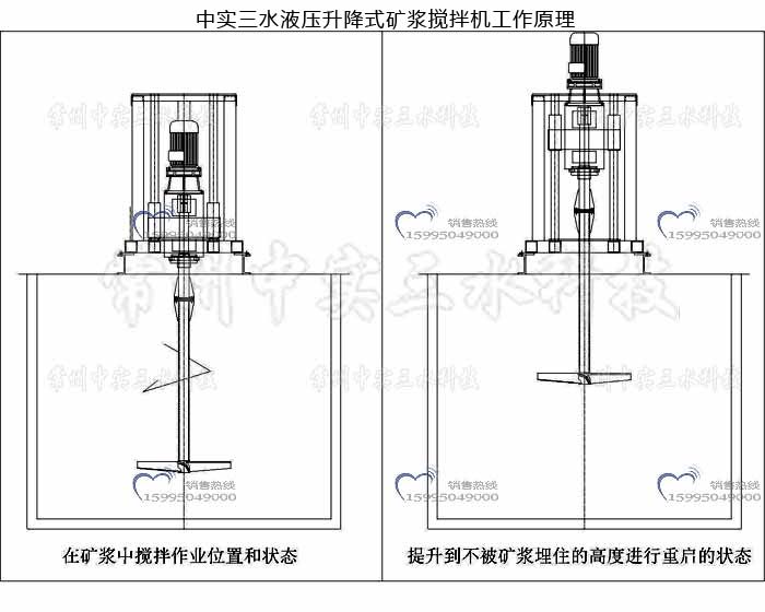 中實三水礦漿攪拌機工作原理圖