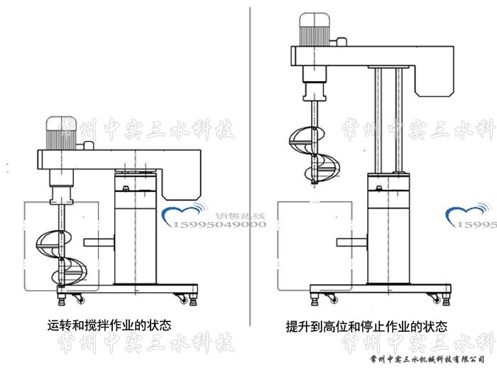 刮壁式高粘度攪拌機(jī)